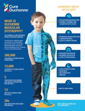 vir: cureduchenne.org