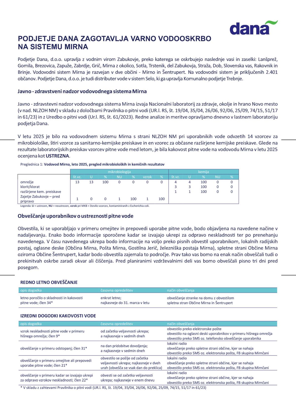 Vodooskrba_letak_2025_Stran_1