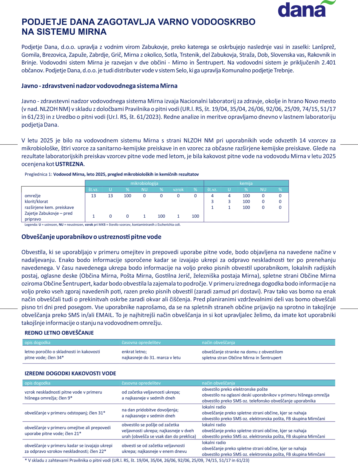 Vodooskrba_letak_2025-1
